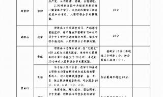 初三入团中考加分吗 初三入团中考加分吗