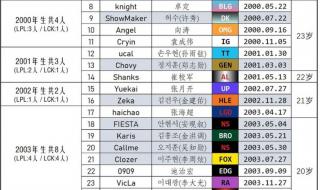 lck春季赛赛程2024 lck春季赛赛程2024