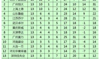 中超积分榜实时更新 中超积分榜实时更新